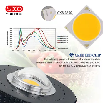 KRY CXB3590 COB LED Grow Light Visą Spektrą 100W Pilietis LED Augalų Auga Lempos Patalpų Palapinė Šiltnamiuose Hydroponic Augalų