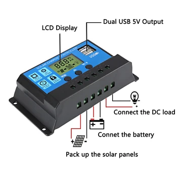 18W 12V Saulės Skydelis Rinkinys Dual USB Prievado Monokristalinius Saulės baterijų Modulis su Saulės energijos Įkrovimo Valdiklis SAE Ryšio Kabelių Rinkiniai.
