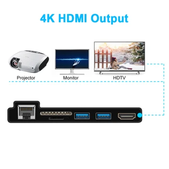 Rocketek usb 3.0 kortelių skaitytuvas 4K HDMI 1000Mbps Gigabit Ethernet adapterį, SD/TF micro SD 